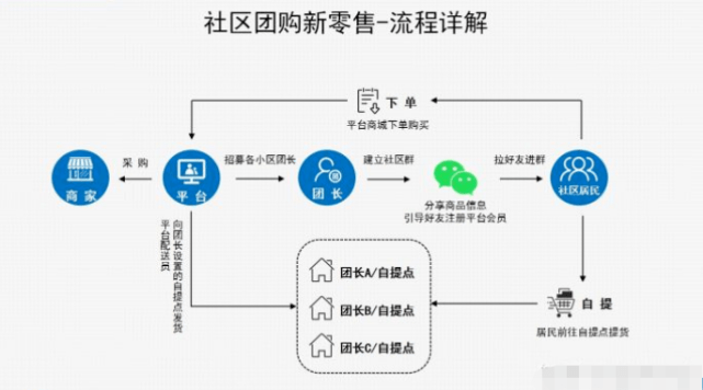 人口密度高做什么生意_gis做人口密度图(3)