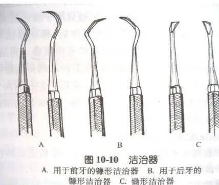 洗牙又叫龈上洁治术,是使用洁治器械去除牙龈上沉积的牙石,菌斑还有