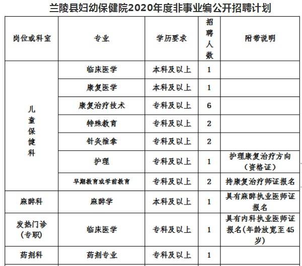 兰陵县多少人口_省政府批复兰陵县县城总体规划 2035年中心城区常住人口59万人