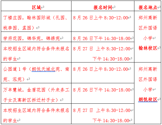 2020年郑州高新区gdp_郑州2020年GDP突破1.2万亿