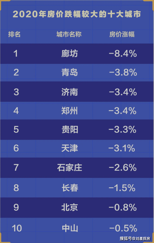 2019年北方经济总量大缩水_2015中国年经济总量