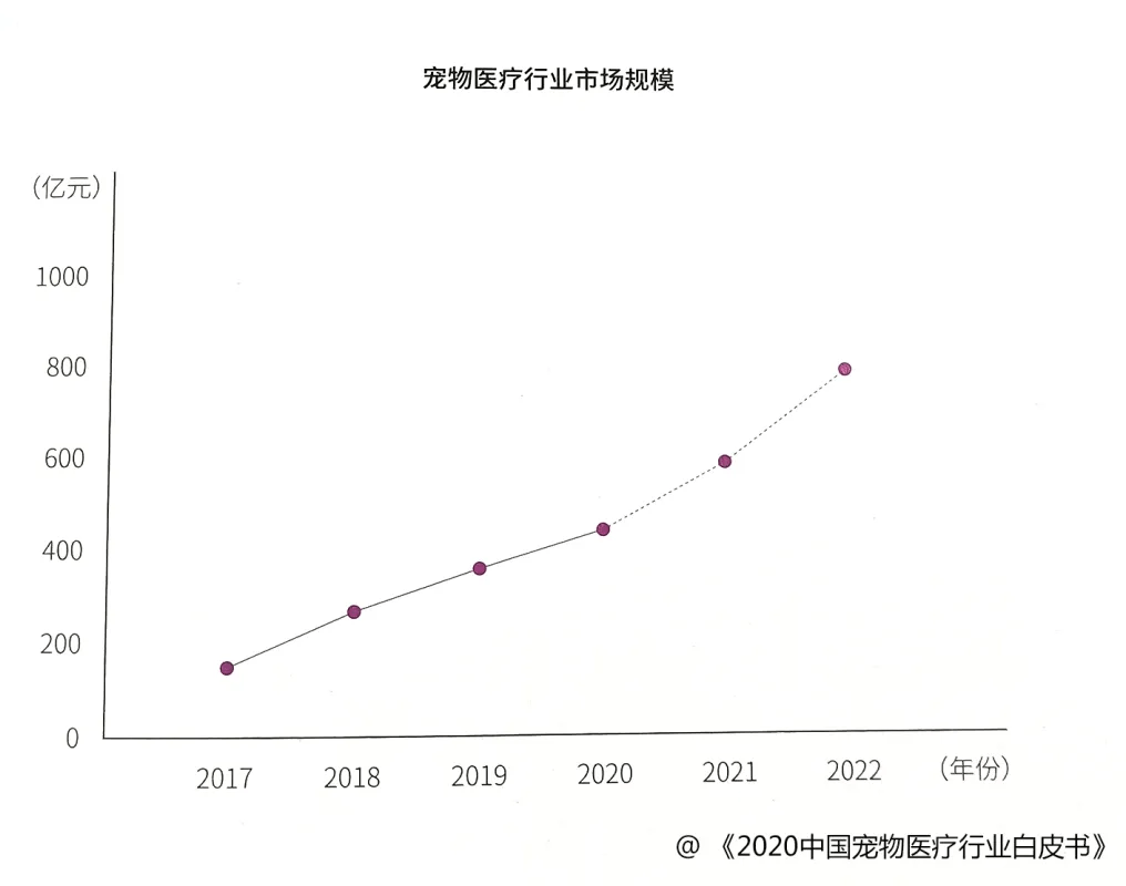 国际经验表明人均GDP从3000美元_国际经验表明.人均GDP从3000美元向10000美元提升的时期是社会结果平衡难度加大的阶段,这就要(2)