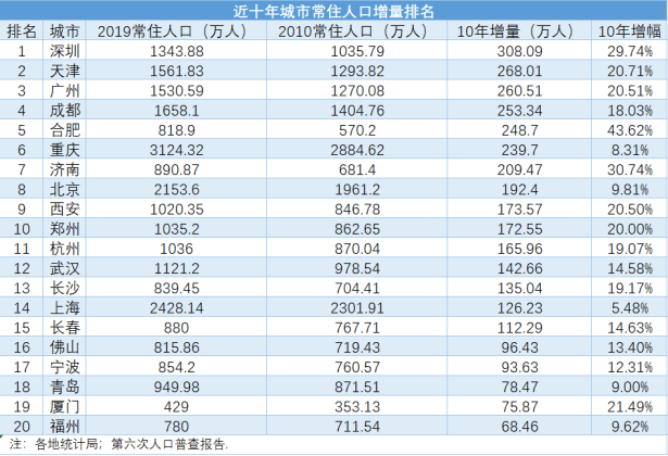 数字经济核心产业增加值GDP_浙江2018年度互联网发展报告出炉 99 网民用手机上网(2)