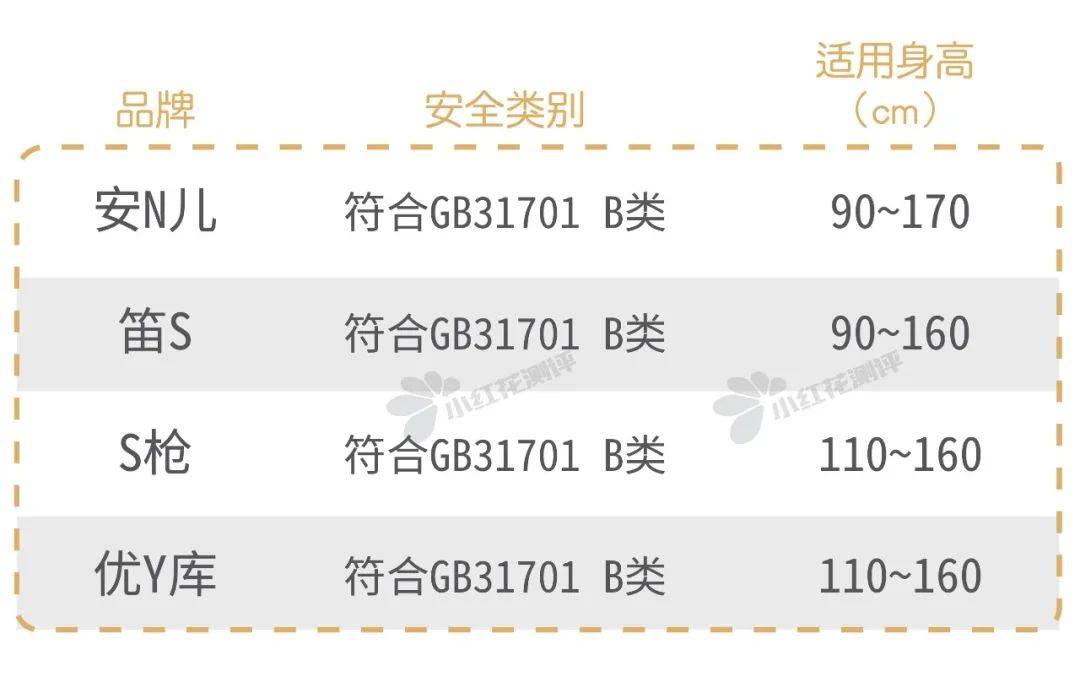 内衣安全类别b类好吗_网络安全手抄报