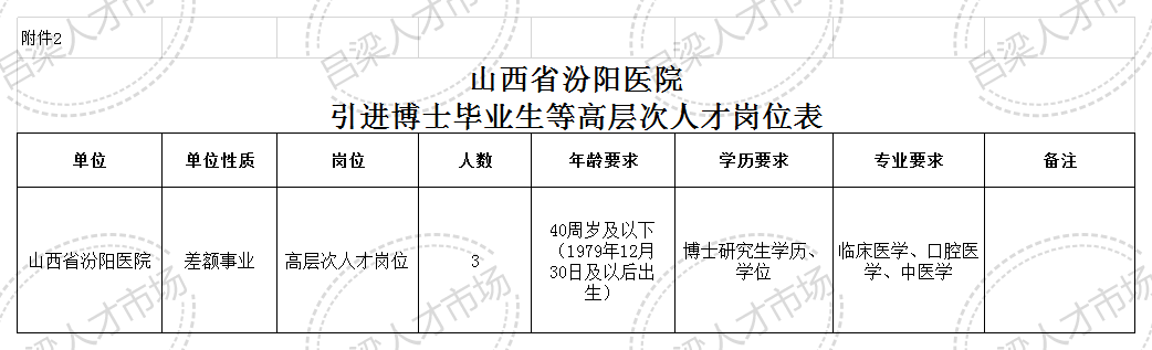 山西2020上半年各市_山西省汾阳医院2020年公开招聘工作人员公告