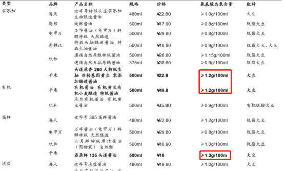 氨基酸排名_氨基酸的结构通式(2)