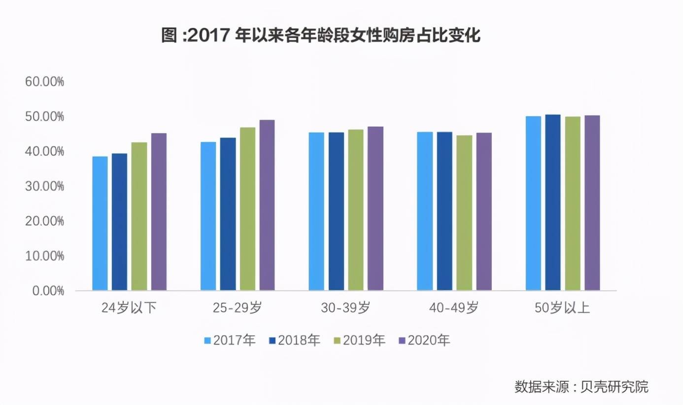 2020广州人口出生率_广州各区人口图(2)