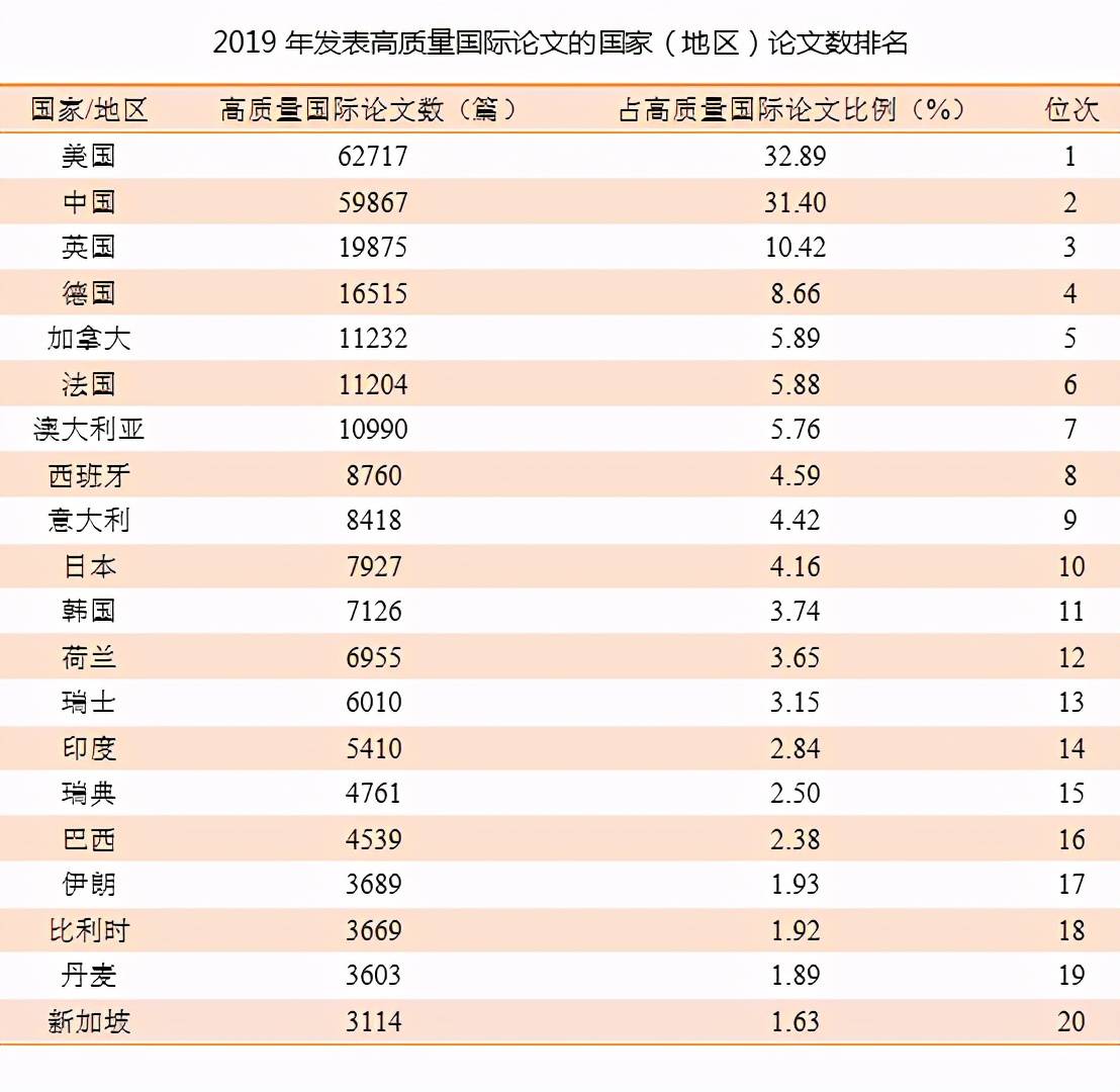 spss人口统计分析论文3000字_spss做多选项统计分析