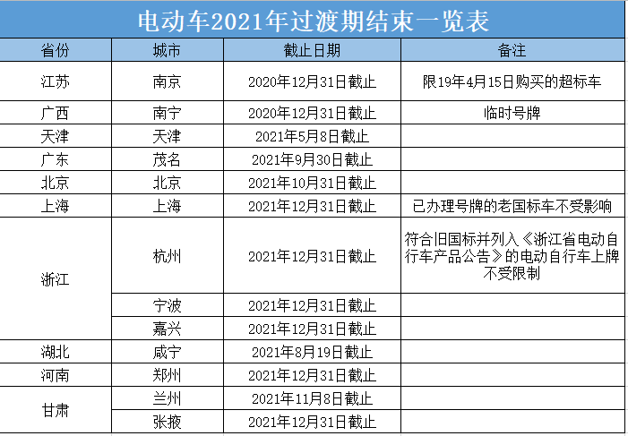 预测2021年的电动车市场会是怎样的呢