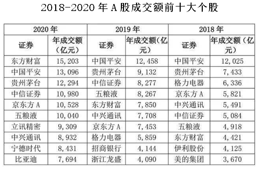 2020年中国人出生多少人口_人口普查多少年一次