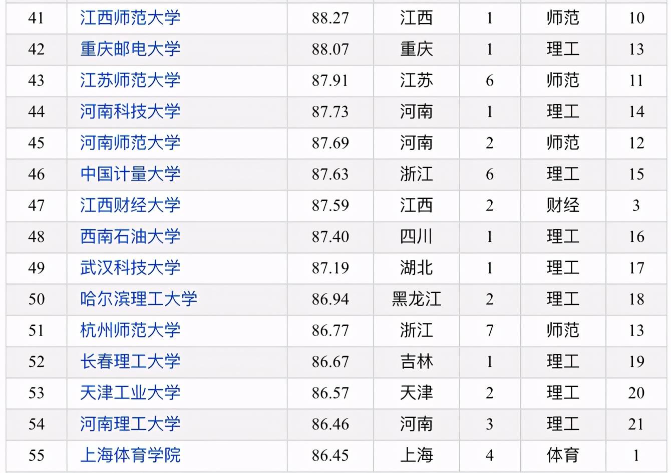 2020江苏高考学校排_2020年一般大学综合竞争力排名:100所高校上