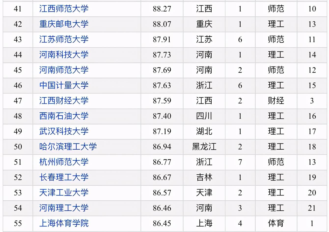 师范大学2020年最新_喜报|山东师范大学在2020年度山东省易班共