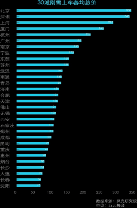 北上广深2020gdp_复盘2020·城市丨北上广深速描:楼市热了