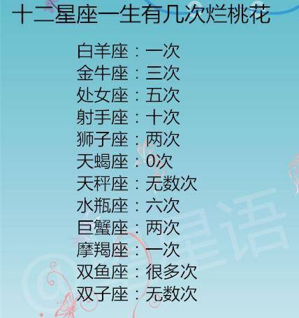 忙碌让12星座失去了什么