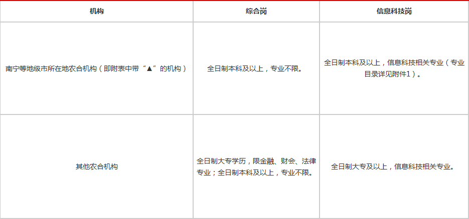 2021横县人口_横县2021规划图(2)