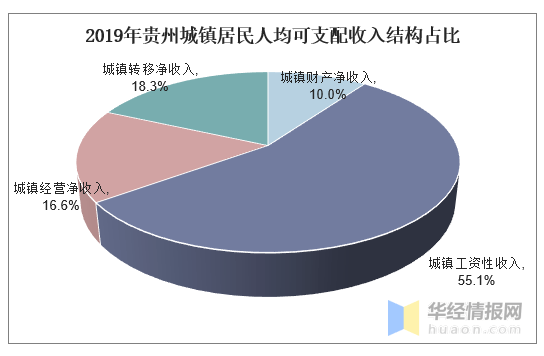 贵州人均收入_贵州风景图片(2)
