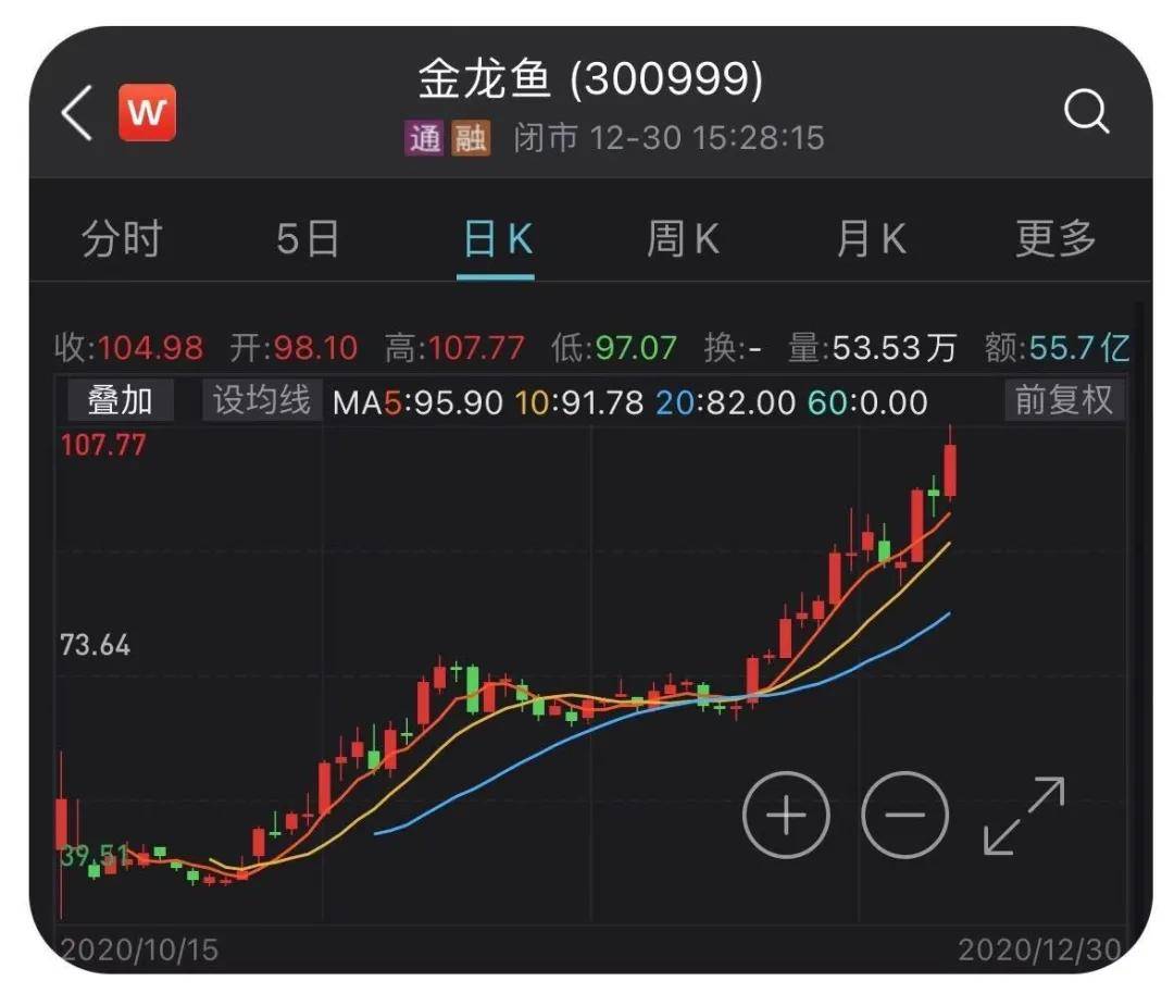 爱尔眼科今日股票行情 d0b1c77df55c41dda95ca240aa96aedd.jpeg