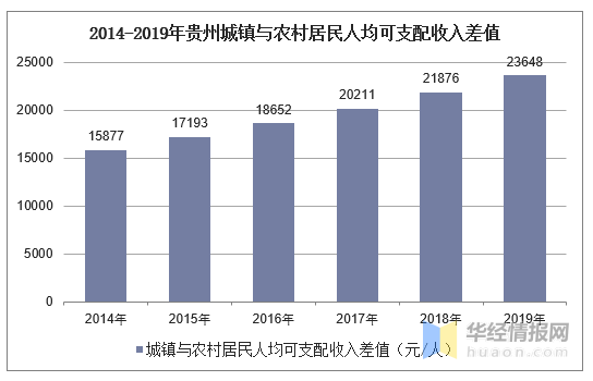 贵州 人均收入_贵州风景图片