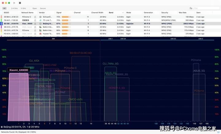 价格|小米路由器AX6000体验：高端路由配置 价格竟还是599
