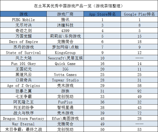 海秀|发现新财富密码？一刀999在中东同样受欢迎 | 中东出海秀