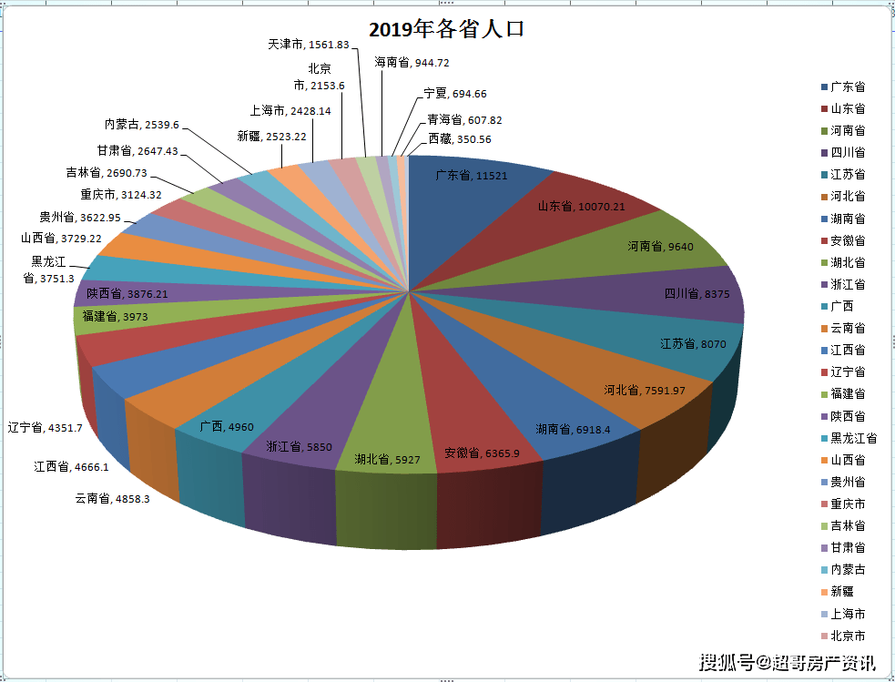 人口过亿省份_中国省份地图