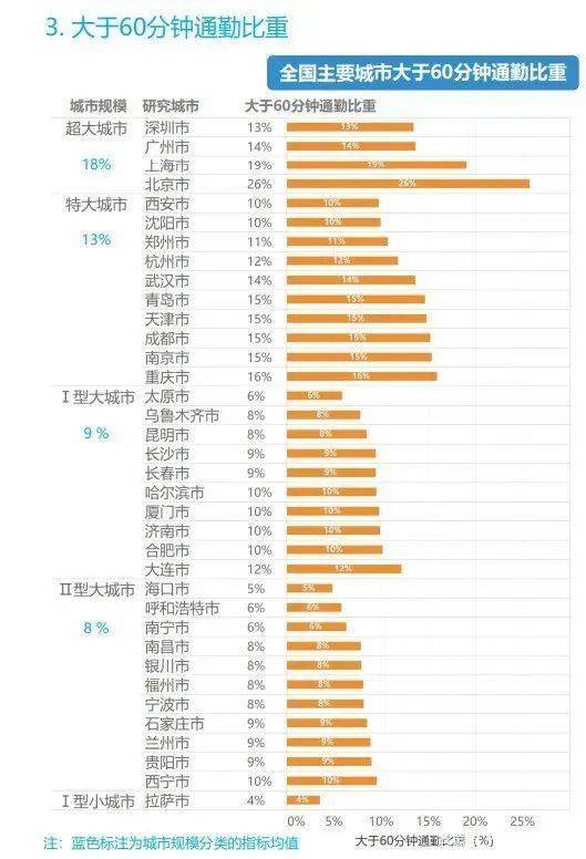 996中国人口过多(3)