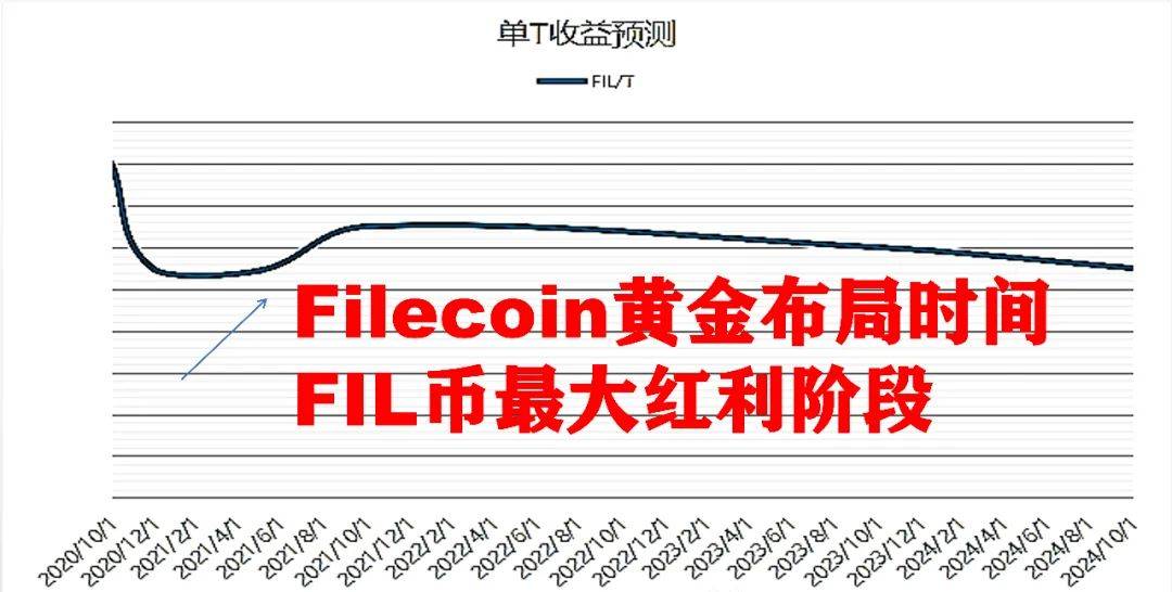 投资 经济增长总量模型_2015中国年经济总量