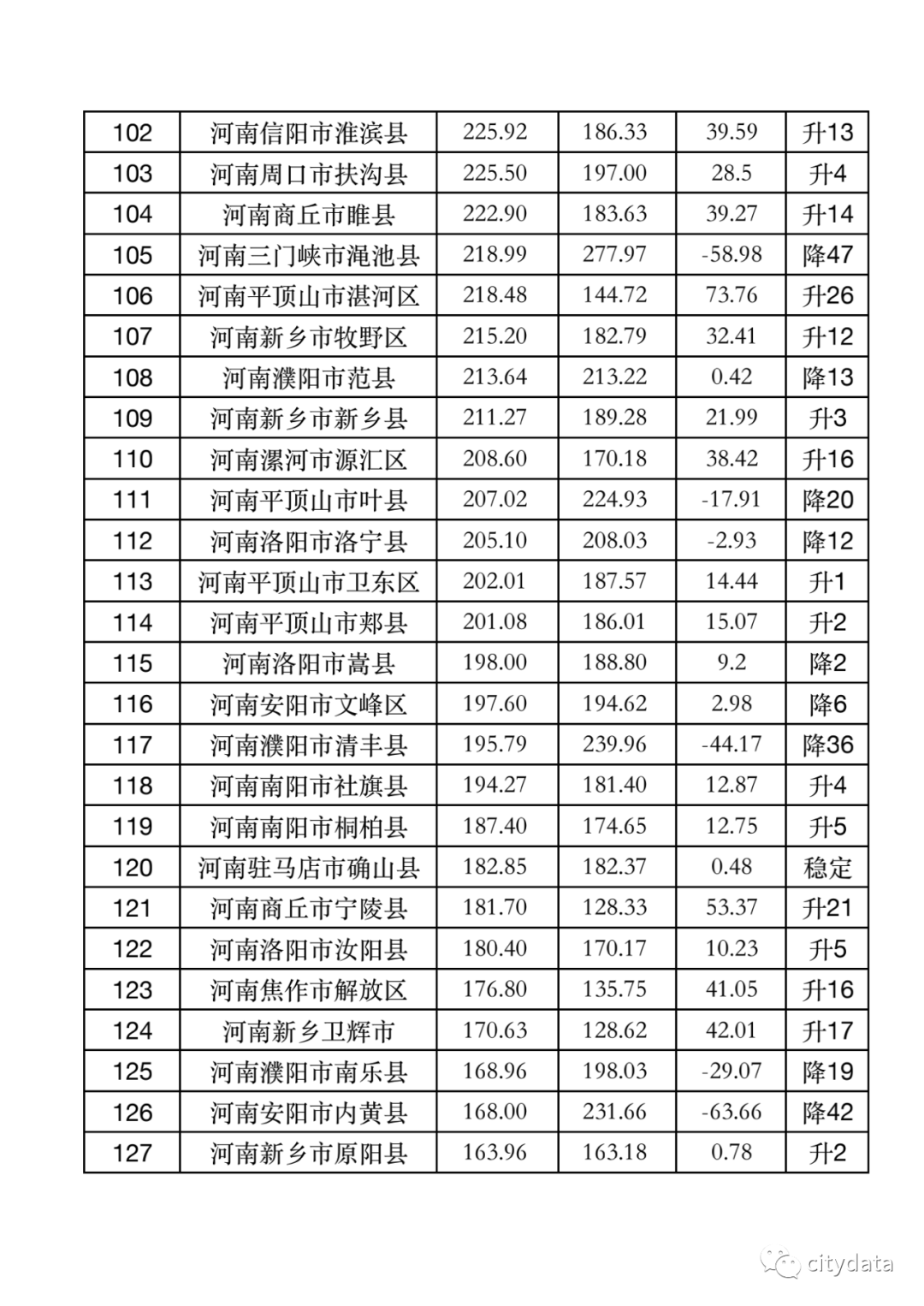 郑州市2019年gdp总值_2020年郑州市最新地图