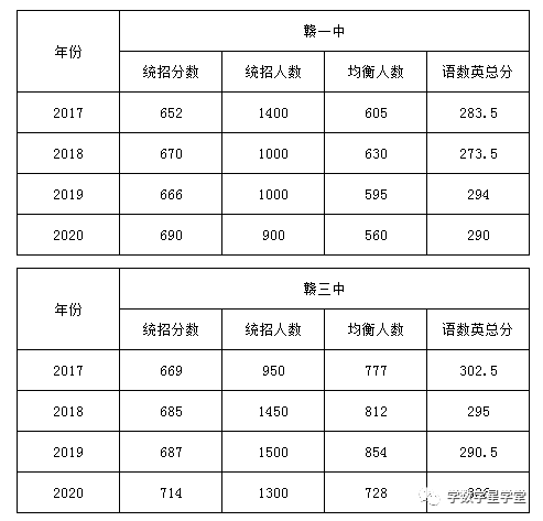 赣州市人口2021总人数_赣州市地图