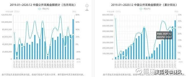 2021年经济增长总量_全国经济总量增长图片(2)