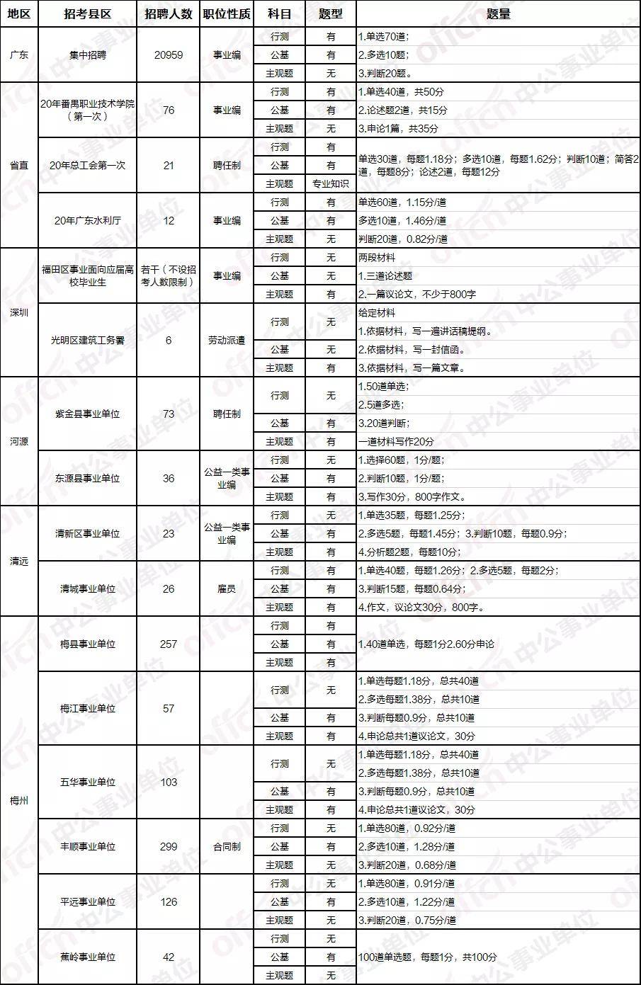 注会考三门怎么搭_注会考神(3)