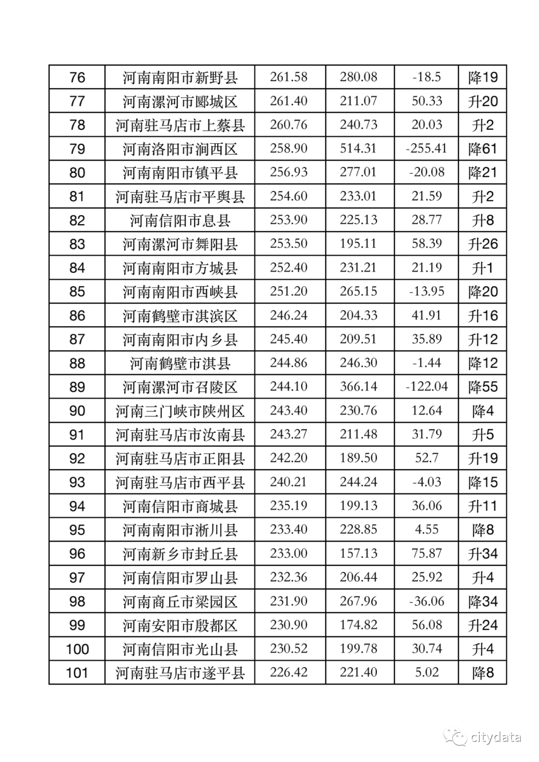 河南省gdp排名2018_2019年度河南省地级市人均GDP排名郑州市超11万元居全省第一