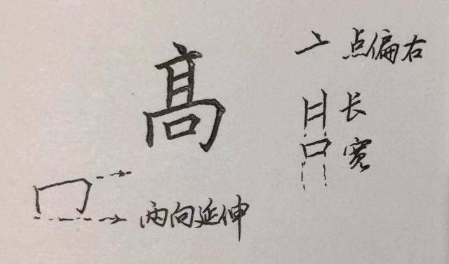 这些正经的字写起来可不正经