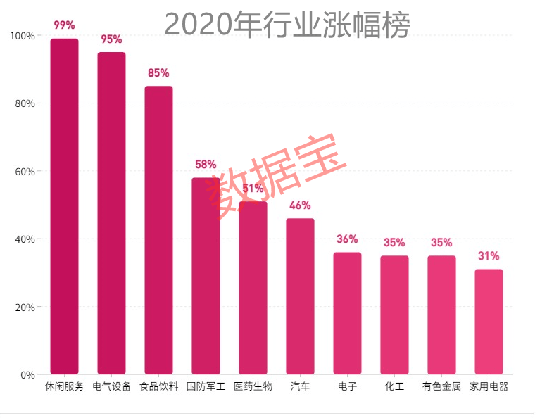 大连2020年gdp跟2021年一样_大连,天津与无锡,三座城市不看经济,只看旅游,谁更强(3)