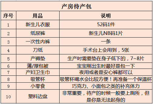 孕妇待产包清单!别再被忽悠花钱凑数了,智商税已经交够了!_妈妈