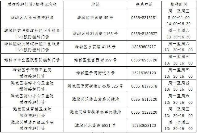 潍城区人口_关于公布2019年潍坊大学生暑期公益实习活动首批入围人员名单的公(2)