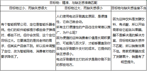 怎么理解销售的本质是销售自己 bc91a83a5f654e508c8776282756775a.png