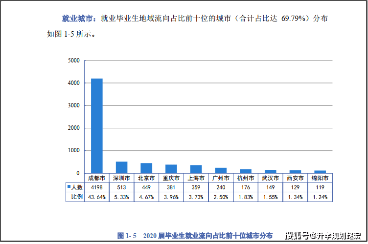 四川人口数量_四川人口数量最多的2个县,高房价或将不再持续(2)