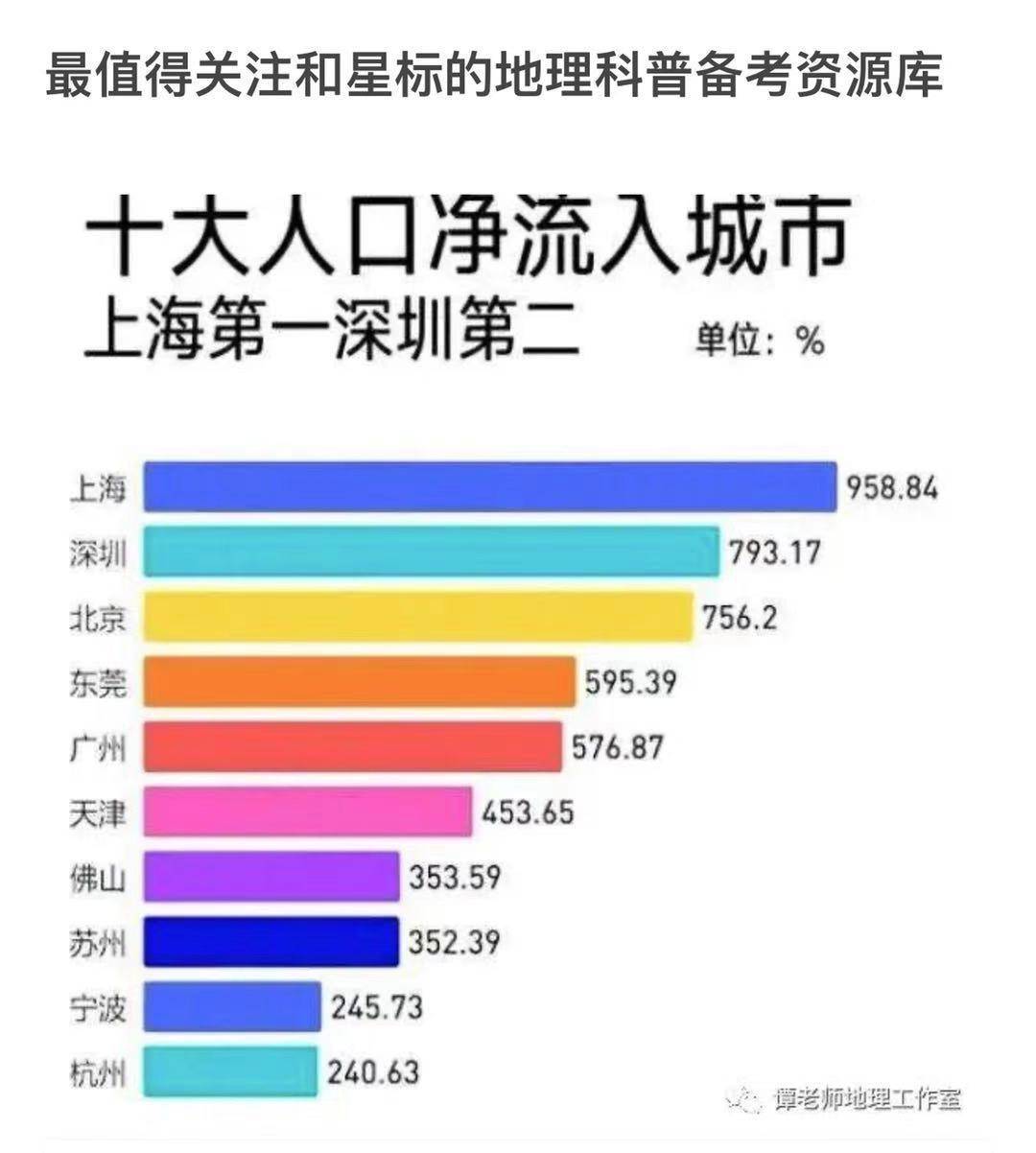 深圳市常住人口有多少_新晋南山码农,只能买沙井光明 总价180万,也能买南山