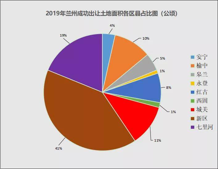 兰州新区gdp超过张掖了吗_兰州新区抗 疫 完成 国家任务 一季GDP逆势增长(2)