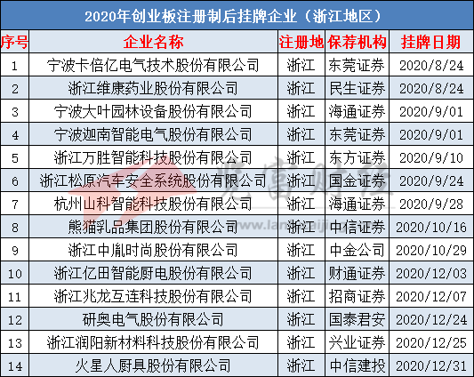 广东省gdp包含深圳不_广东省深圳公安局图片(3)