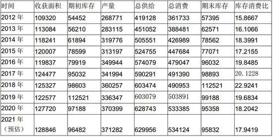 期货公司排名_中国国际期货公司发展