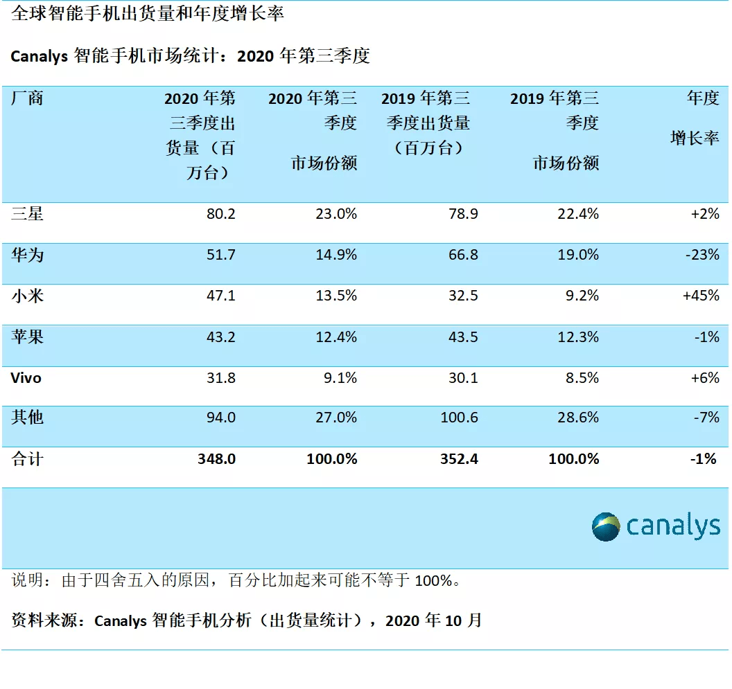 原小米市值已经超过1000亿美元。继手机之后,智能家居前景广阔