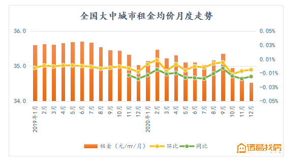 出租租金有算进gdp吗_7月上调养老金 还有哪些福利 戳进来小编告诉你