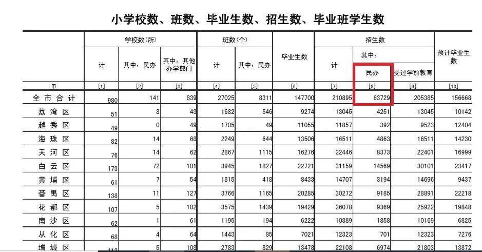 人口出生统计2019_出生人口统计(3)