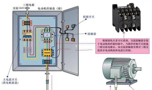 交流接触器结构原理,应用,接线和检测技术手册