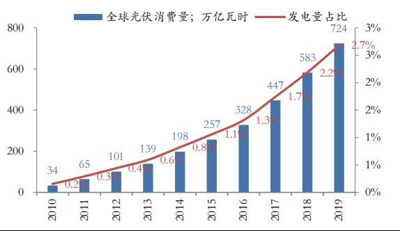 核电10公里内人口限制_微信支付限制图片