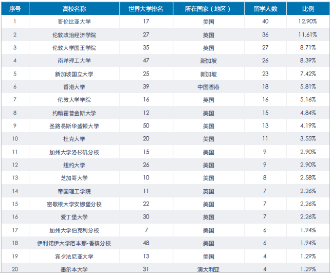 美国人均月薪_美国人均收入地图(2)
