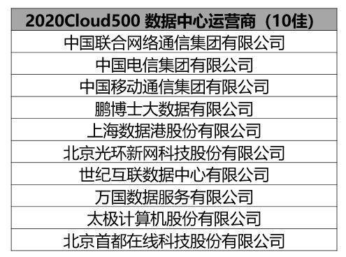 数据中心运营商名单 f0c0809d73be499c8f8ee3060fa7ee8f.jpeg