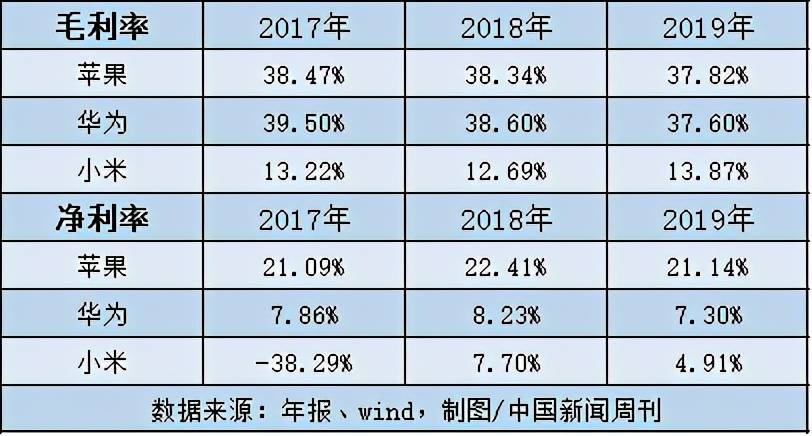 2021华为gdp多少_南宁2021年第一季度地区生产总值出炉(2)